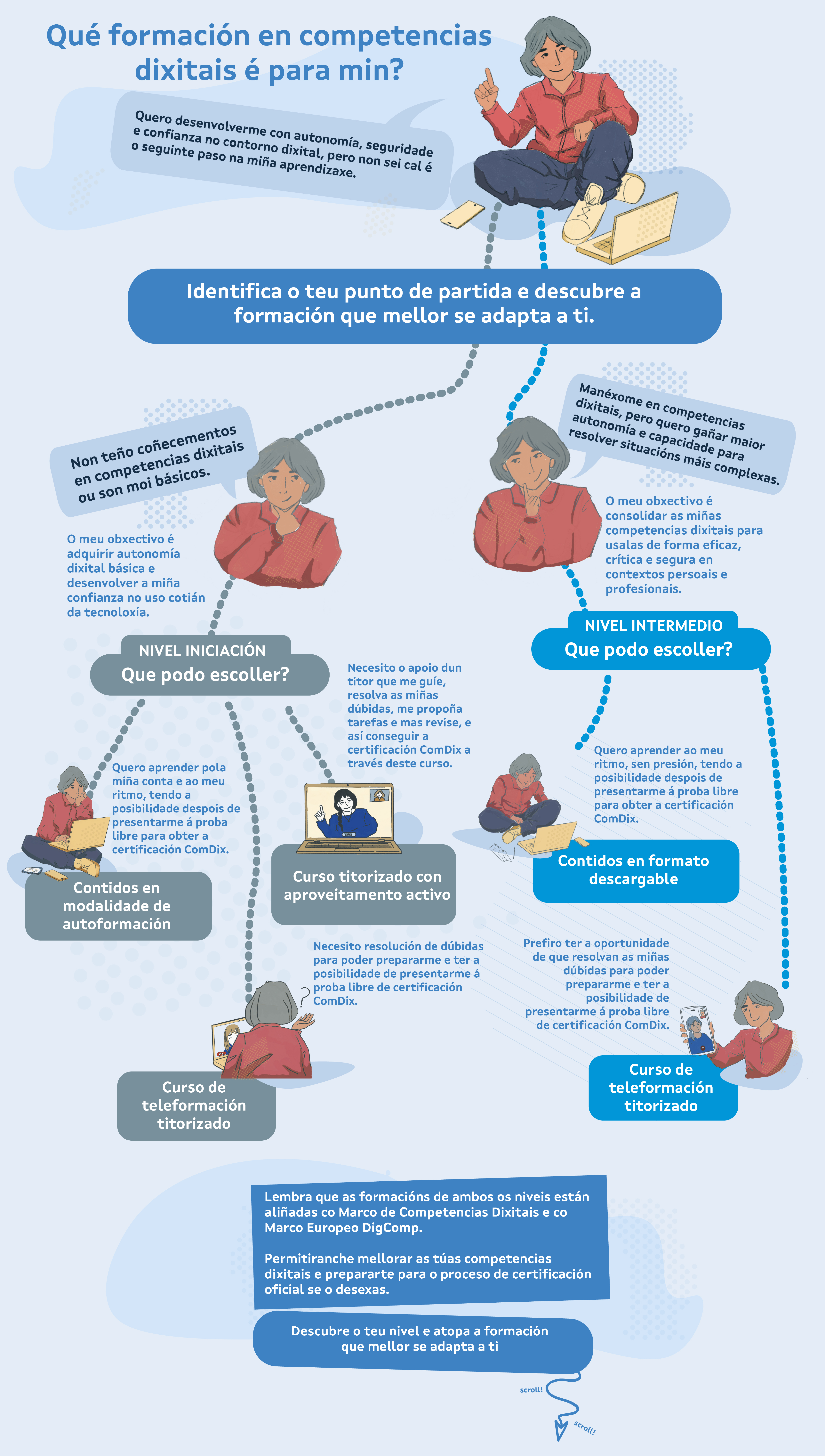 info_comdix_cidadania_gal