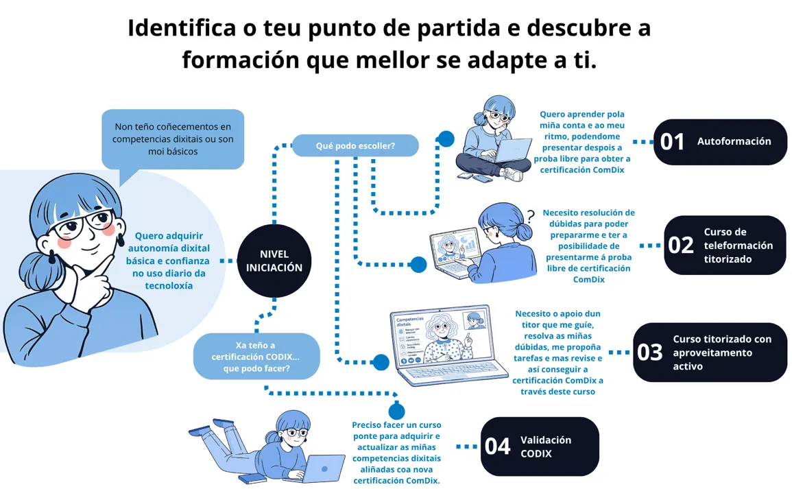 infografia_formacion_iniciacion_cidadania